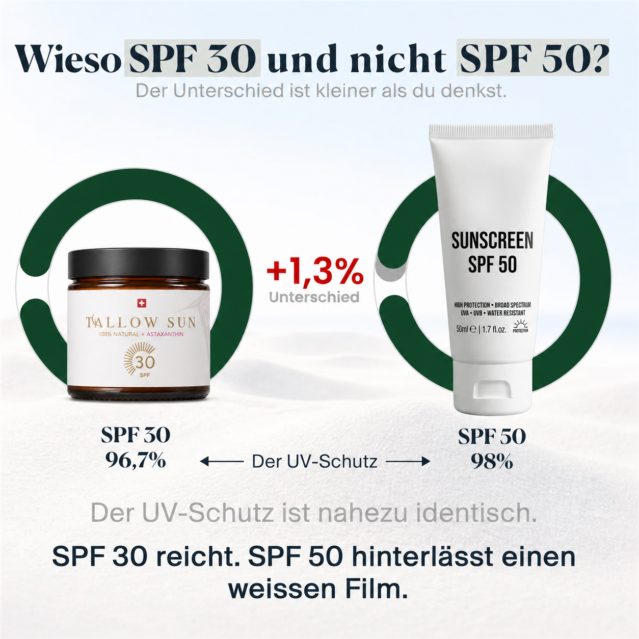 Tallow SUN☀️ - SPF 30